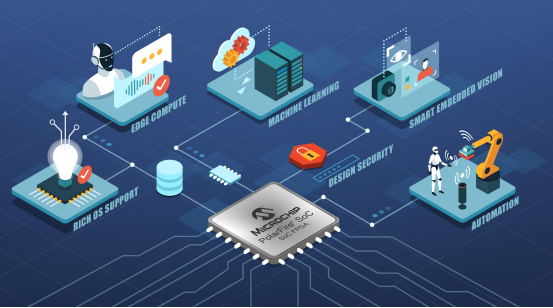 Microchip新一代開發工具引領邊緣嵌入式視覺設計新紀元——網站建設視角下的技術變革與商業機遇